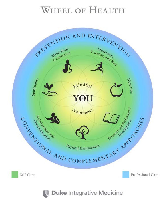 A Guide to Optimal Wellness in the Childbearing Year Birthways, Inc
