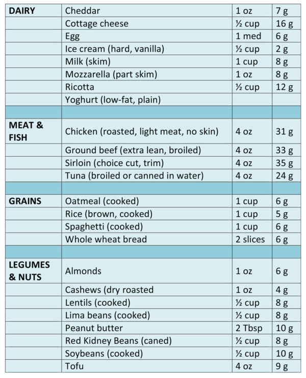 Nutrition for the Childbearing Year: Macronutrients, Micronutrients ...