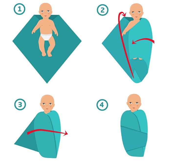Should I Swaddle My Newborn? Is it Helpful? Harmful? Safe?